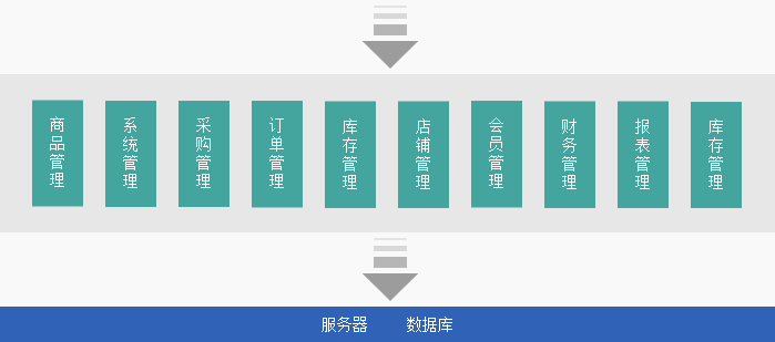 電商行業(yè)ERP